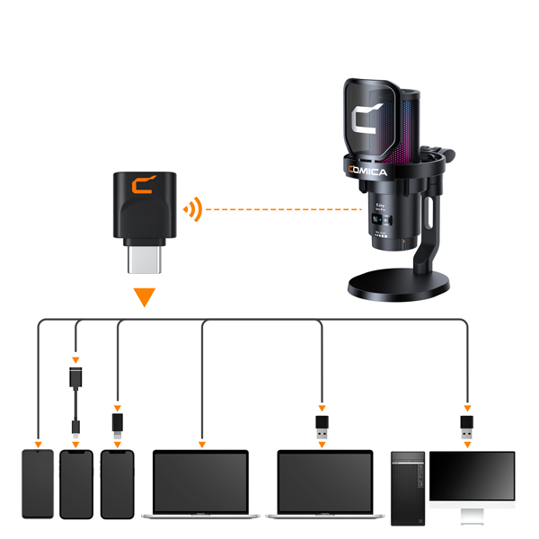 Comica EJoy Uni Pro RGB Wireless/USB-C Mic - Image 13