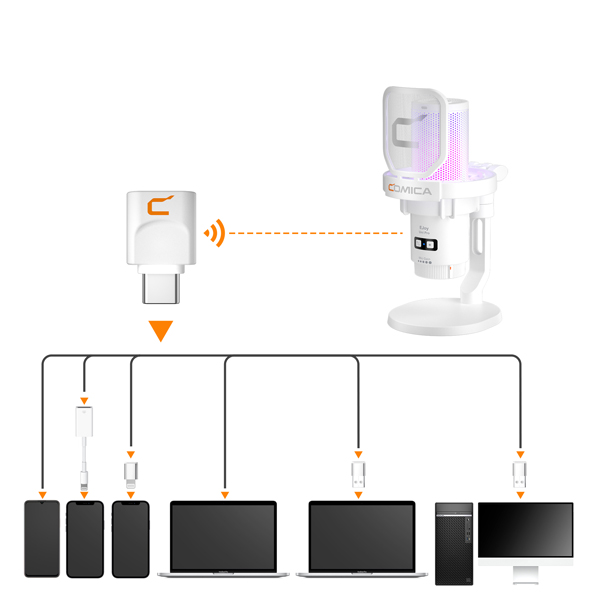 Comica EJoy Uni Pro RGB Wireless/USB-C Mic - Image 12
